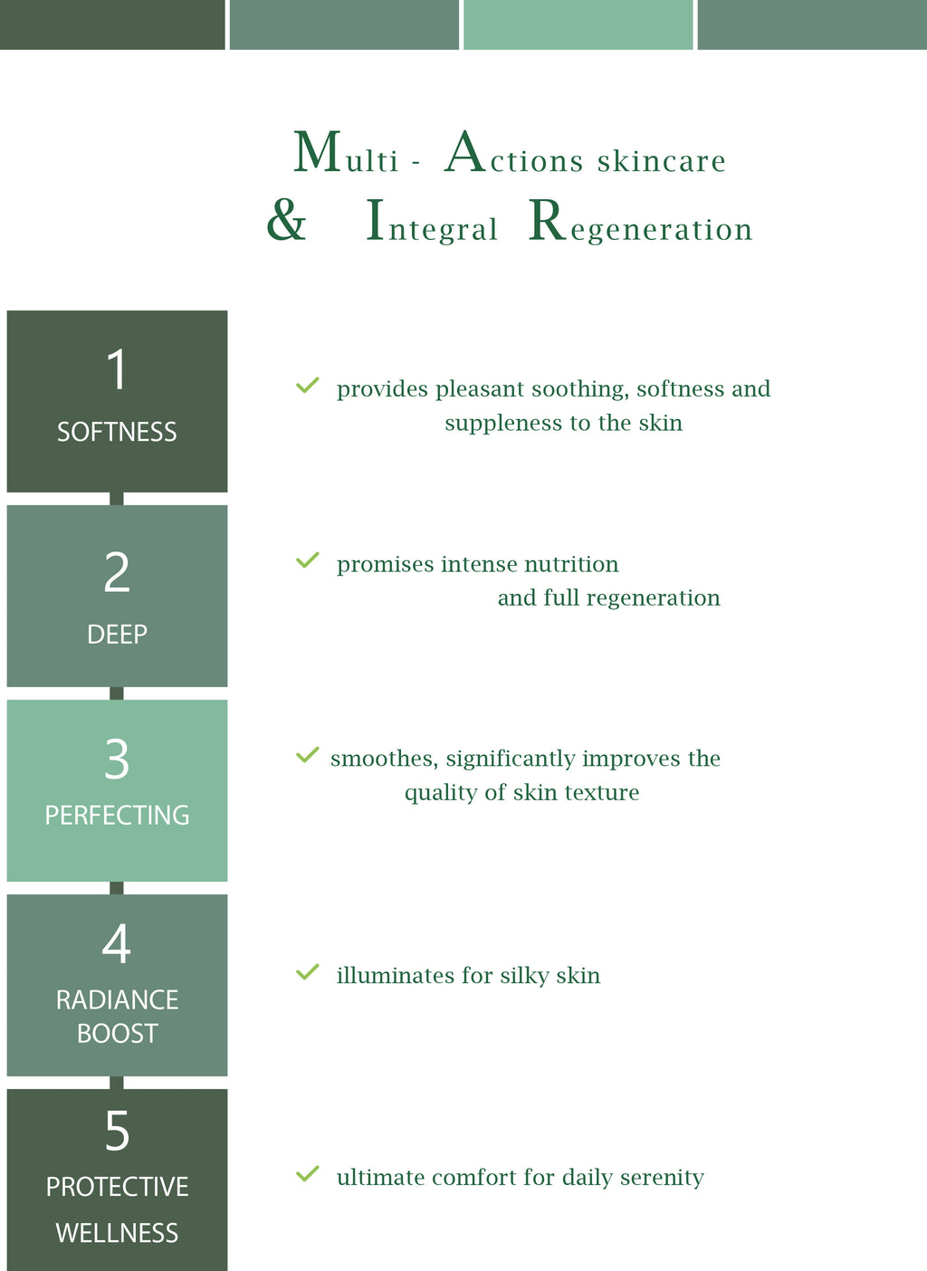 ANTIOXIDANT BOX - Anti-aging skin care